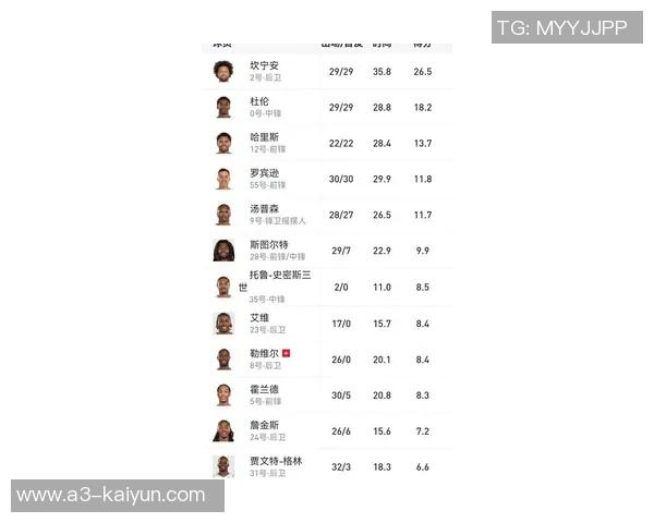 湖人对活塞一月六日比赛星座分析及相关球员表现解读